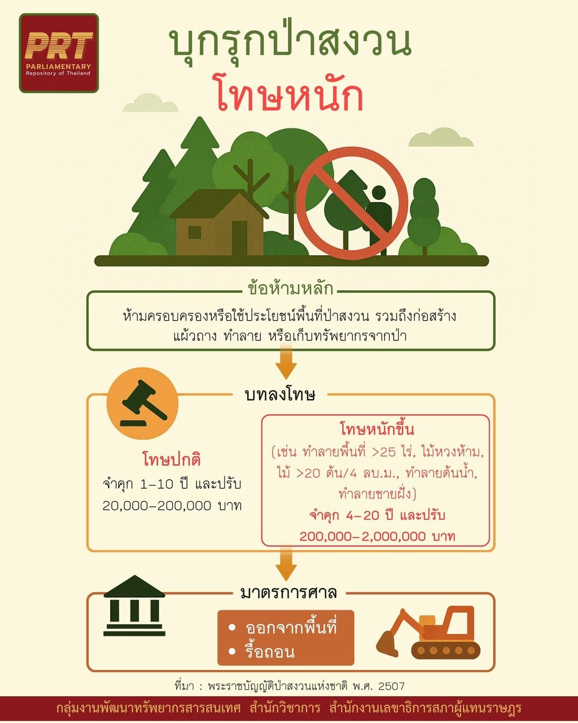 องค์การบริหารส่วนตำบลแม่สลองใน